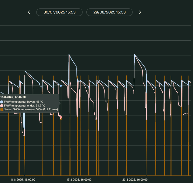 Afbeeldingslocatie: https://tweakers.net/i/tDr047B4lS1_lN8giTwBqo8ph9w=/800x/filters:strip_exif()/f/image/8cwZWkkn5oeJTitkWHFMJqOe.png?f=fotoalbum_large