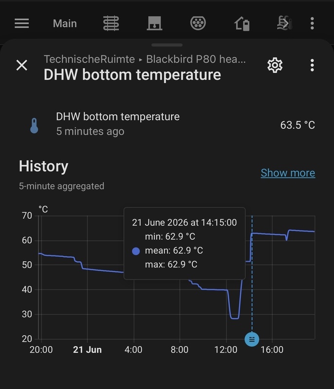 Afbeeldingslocatie: https://tweakers.net/i/tE7mzxVfWFrlVLE6iz8tBhYiluk=/x800/filters:strip_icc():strip_exif()/f/image/k1e1XYyr7lpo64L35FZ5dzBu.jpg?f=fotoalbum_large