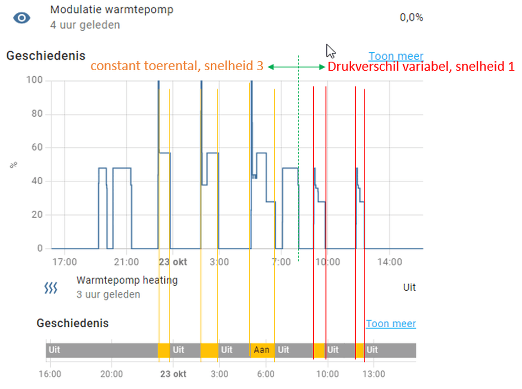 Afbeeldingslocatie: https://tweakers.net/i/tEZOQcjg2J5tSFQ-elSWm2x-S9M=/full-fit-in/4000x4000/filters:no_upscale():fill(white):strip_exif()/f/image/pYmUvw7KkrCOKIAjdGFQiJjc.png?f=user_large