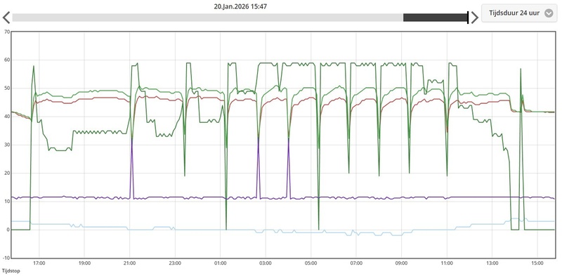 Afbeeldingslocatie: https://tweakers.net/i/tF8KBnSMMS80RPhOSXM-Rb-ZMJA=/800x/filters:strip_icc():strip_exif()/f/image/nVvABQAB6SQ4NrNL3lgVvJdJ.jpg?f=fotoalbum_large