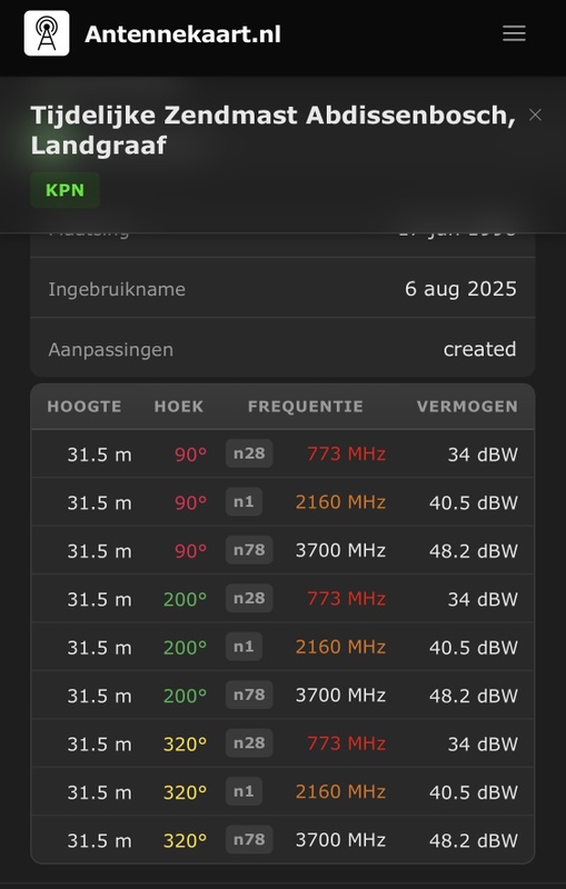Afbeeldingslocatie: https://tweakers.net/i/tG8KEVtacTqT3sFqjfTWj0kQT7s=/x800/filters:strip_icc():strip_exif()/f/image/ysM2gW3CmbqdaUDU5UBgTgJ3.jpg?f=fotoalbum_large