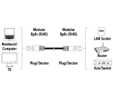 Hama 3m Cat6 STP