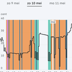 Afbeeldingslocatie: https://tweakers.net/i/tGI243KbYNLJPH0zj5Gyl4pfvKI=/232x232/filters:strip_exif()/f/image/xtLkMG6MkYWfsxjO5Dti2ptT.png?f=fotoalbum_tile