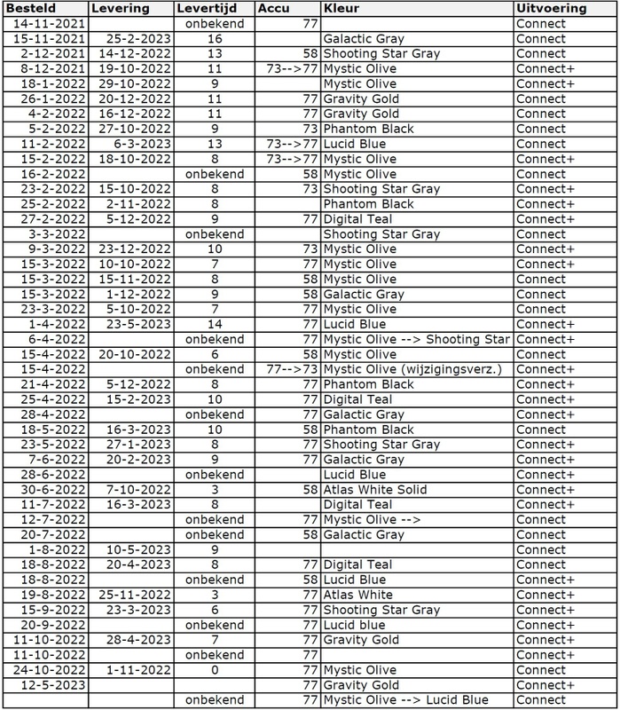 Afbeeldingslocatie: https://tweakers.net/i/tH59qPtSKSnwD8KbWWtmVD97J-8=/x800/filters:strip_icc():strip_exif()/f/image/qp4xQjvCW69OFMFOK3iAD9pl.jpg?f=fotoalbum_large
