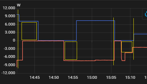 Afbeeldingslocatie: https://tweakers.net/i/tH94aP52szwzZhsFoRa7vWAuVag=/fit-in/4000x4000/filters:no_upscale():strip_exif()/f/image/xJX9GNbyXYOshsiVwJSbz8XM.png?f=user_large