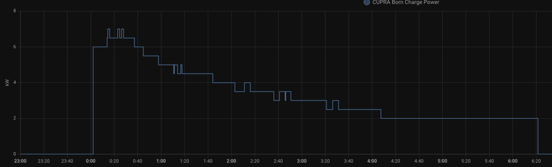 Afbeeldingslocatie: https://tweakers.net/i/tHUd8Bj5sgPC9mHR8j212j1H6Q0=/800x/filters:strip_exif()/f/image/1oT2blO8ZuQWnNvbgod24SYQ.png?f=fotoalbum_large