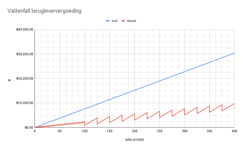 Afbeeldingslocatie: https://tweakers.net/i/tHln6UwWUHp5U4kRGvM1msEw-BI=/800x/filters:strip_exif()/f/image/Zy1yxOlMbtsE7CVraP09dIUp.png?f=fotoalbum_large