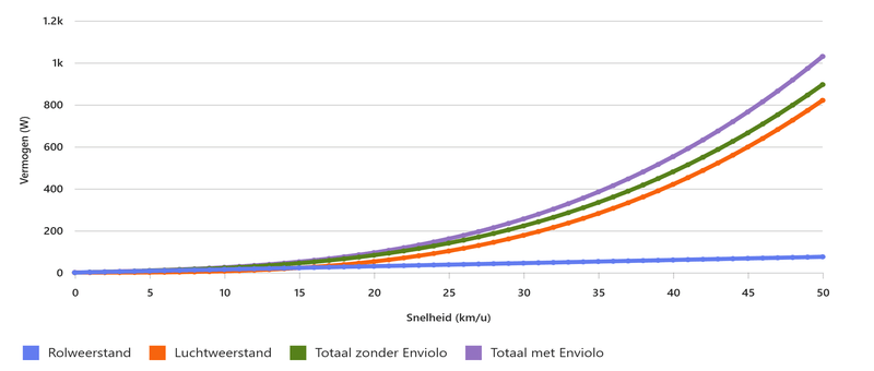 Afbeeldingslocatie: https://tweakers.net/i/tICZxDmGoUn-s87cHHoDslnJyQo=/800x/filters:strip_exif()/f/image/92PhThkqU7mJNUrnZG9t2T15.png?f=fotoalbum_large