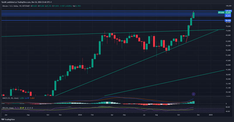 Afbeeldingslocatie: https://tweakers.net/i/tIIK97JyO6pRVBn5lSBBsi8U4FA=/800x/filters:strip_exif()/f/image/iQ2zu64ustk9MVXmtbROvKaI.png?f=fotoalbum_large