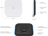 Ubiquiti Enterprise E7