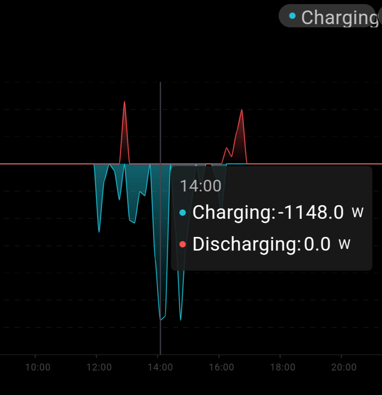 Afbeeldingslocatie: https://tweakers.net/i/tIn7tevReWZYYnF5Yc6r9Tu3xtg=/x800/filters:strip_exif()/f/image/CcVWBQSuJxoxboUl3NJLiLVl.png?f=fotoalbum_large