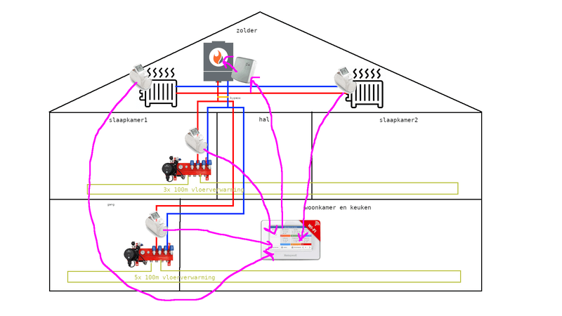 Afbeeldingslocatie: https://tweakers.net/i/tJ7Wiwo2Mp2FMaOwF6v-4lssL4A=/800x/filters:strip_exif()/f/image/hVd58Haf8cUZtFH8oPUt366C.png?f=fotoalbum_large