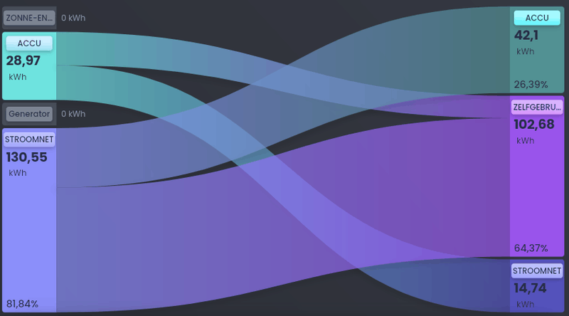 Afbeeldingslocatie: https://tweakers.net/i/tJ8ECWxTA2bYd0VljmvAulheJ6U=/800x/filters:strip_exif()/f/image/8jD8c5wm4hGURMBtiBTXHtFw.png?f=fotoalbum_large