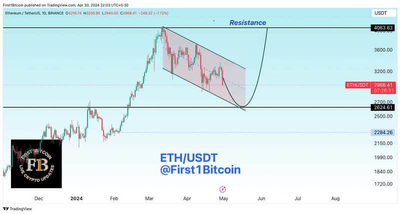 Afbeeldingslocatie: https://tweakers.net/i/tJbQjDBbsCrWMcb4ejxFtln_2mU=/800x/filters:strip_exif()/f/image/NyINa4FHRSCZs26saZq4vdzd.png?f=fotoalbum_large
