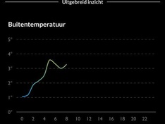Afbeeldingslocatie: https://tweakers.net/i/tJmxuhM4OP1b3fK5WWyTlfZwdO0=/234x176/filters:strip_icc():strip_exif()/f/image/8hHVu3SeGEfqBLfyWNROaynX.jpg?f=fotoalbum_medium
