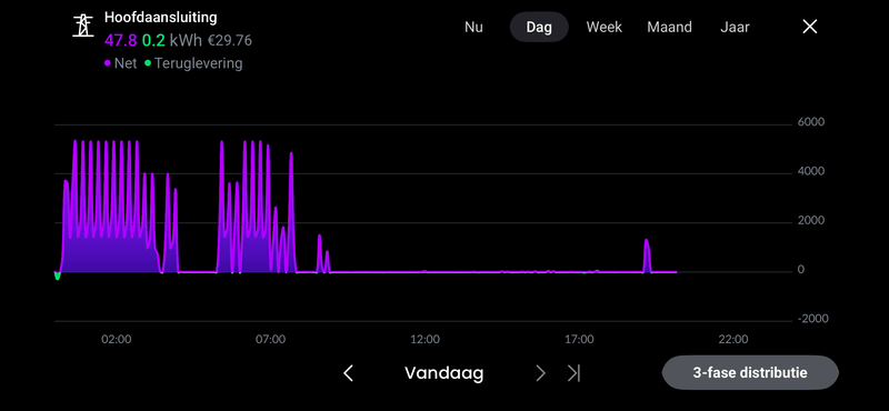 Afbeeldingslocatie: https://tweakers.net/i/tK-OTf9YAA4h9qDugiklsU92ETs=/800x/filters:strip_exif()/f/image/der5fqybouaTRRDGntdX0pBA.png?f=fotoalbum_large
