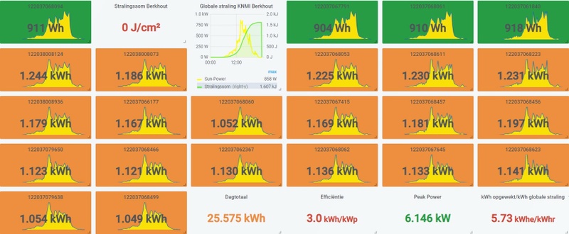 Afbeeldingslocatie: https://tweakers.net/i/tKL1sKjLSj3kMPnbdpmVmE5MpHI=/800x/filters:strip_icc():strip_exif()/f/image/lNnn1Q4UFiDzkx1uA5hH40Ub.jpg?f=fotoalbum_large