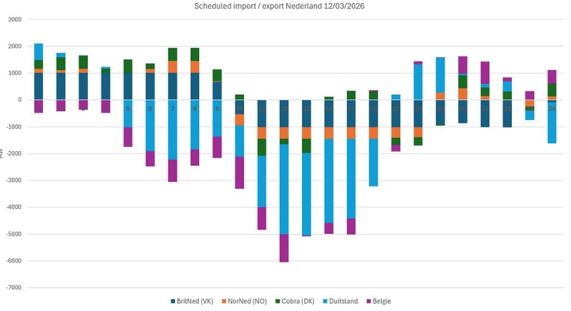 Afbeeldingslocatie: https://tweakers.net/i/tKM9QmemZNXuLy2onUzBJf5oj7E=/800x/filters:strip_icc():strip_exif()/f/image/u0nTKdVjH1SyqnJqzY771vO3.jpg?f=fotoalbum_large