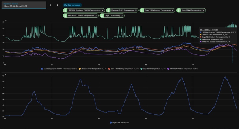 Afbeeldingslocatie: https://tweakers.net/i/tKWRwsXRS1kA9E73EeqcpOqpe4k=/800x/filters:strip_icc():strip_exif()/f/image/iHenlyq3W2k28XoWB7Jnc78d.jpg?f=fotoalbum_large