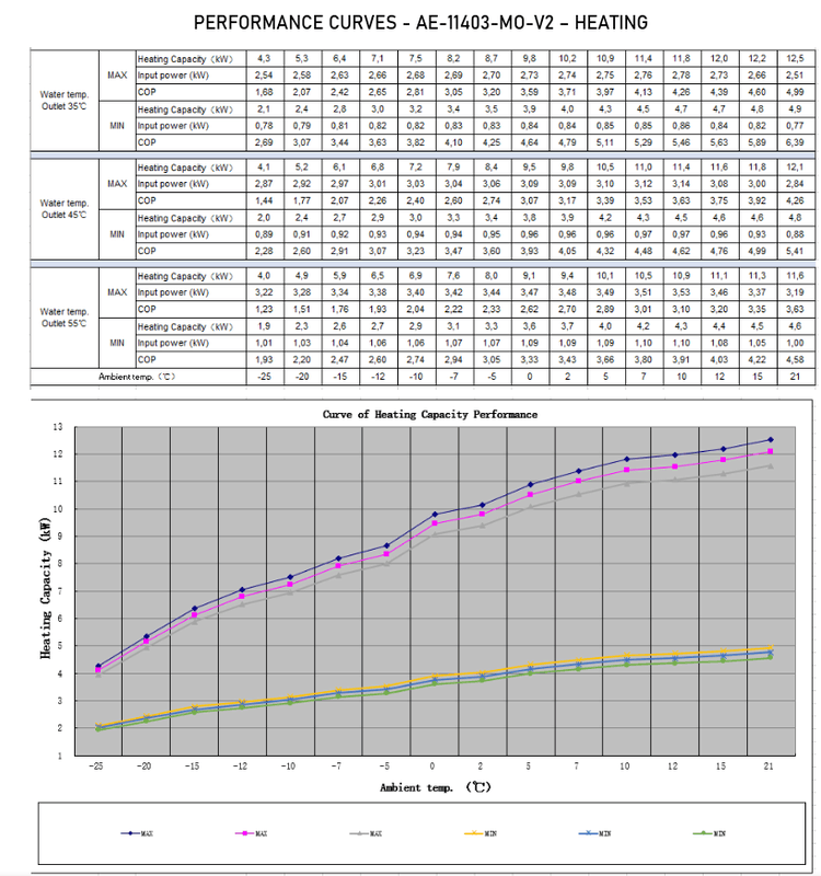 Afbeeldingslocatie: https://tweakers.net/i/tKo9qlCNoLCQUYoCk_Np60c40F0=/x800/filters:strip_exif()/f/image/VT93siyDFfY2YLm6KwRVpm6Q.png?f=fotoalbum_large