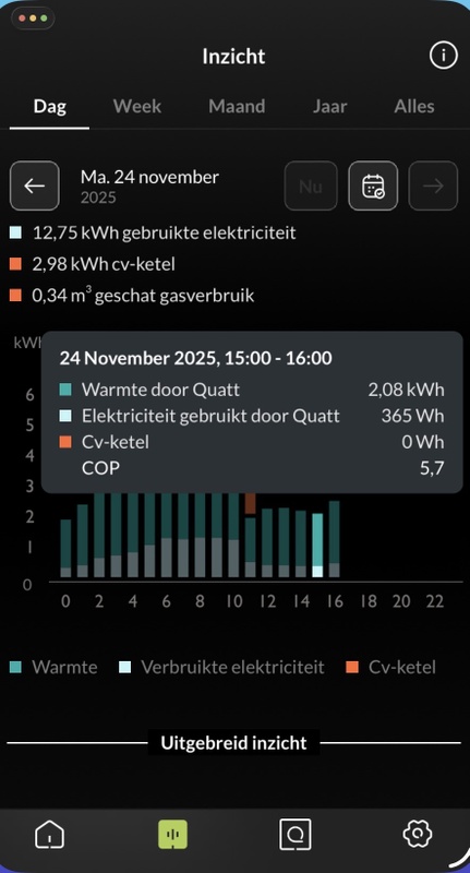 Afbeeldingslocatie: https://tweakers.net/i/tLLqBp6HwwoLkRGlalnHDNxVKHs=/x800/filters:strip_icc():strip_exif()/f/image/aHjIZCjW5o7kkkGWoGcH7ioY.jpg?f=fotoalbum_large