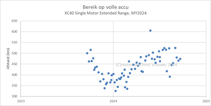 Afbeeldingslocatie: https://tweakers.net/i/tLo5t7fCi2E5uBGBGt975PeVWCw=/800x/filters:strip_exif()/f/image/Jfep0l8iHVtP6EcOna0Ctq5R.png?f=fotoalbum_large