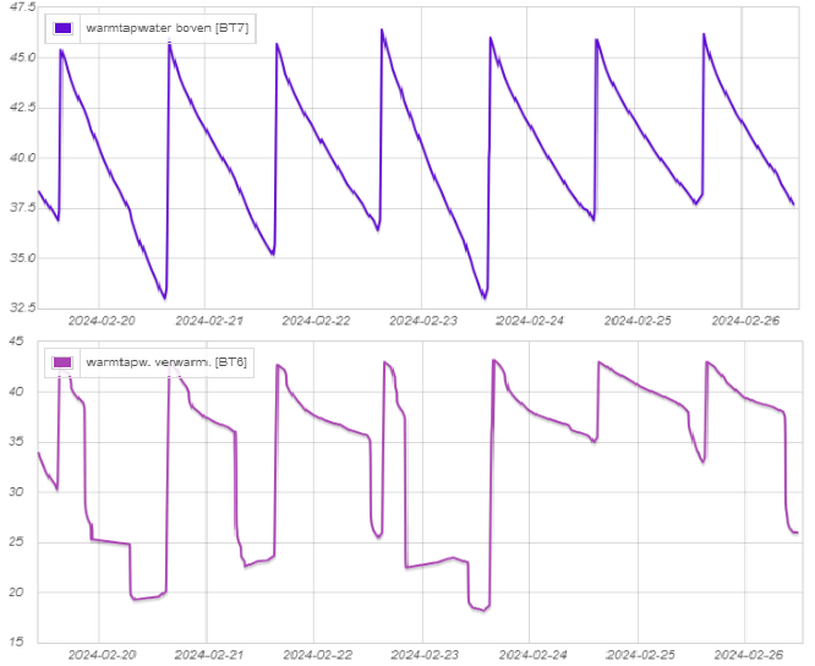 Afbeeldingslocatie: https://tweakers.net/i/tMUdlkGlYMVTlvxYtiY-TvIWrx4=/full-fit-in/4000x4000/filters:no_upscale():fill(white):strip_exif()/f/image/7Tb9QHDsWuyRKhUg8zIKtbgM.png?f=user_large