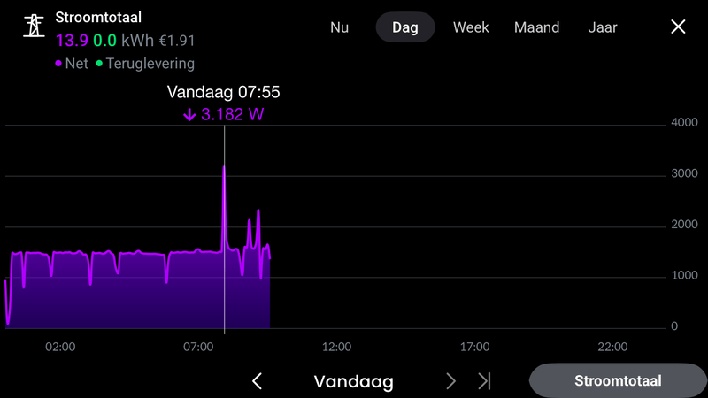Afbeeldingslocatie: https://tweakers.net/i/tMVu4kKRMoT8QPicN-qskfxlo7E=/800x/filters:strip_exif()/f/image/ZLo3kn0uZXLuFUKtjSRGjb1S.png?f=fotoalbum_large