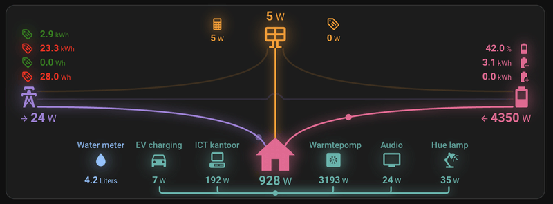 Afbeeldingslocatie: https://tweakers.net/i/tMpPeaEizAo9F1vWBiTMVCBU6pw=/800x/filters:strip_exif()/f/image/3B20HLyWCDiLfvhS7H8KGmOm.png?f=fotoalbum_large