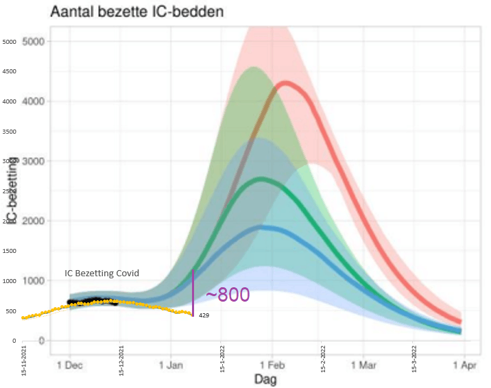 Afbeeldingslocatie: https://tweakers.net/i/tMyAJcfMwto-GCFyBV0O76GxE2Q=/full-fit-in/4000x4000/filters:no_upscale():fill(white):strip_exif()/f/image/xl5SlaOVP92aIYDcJlN8pKac.png?f=user_large