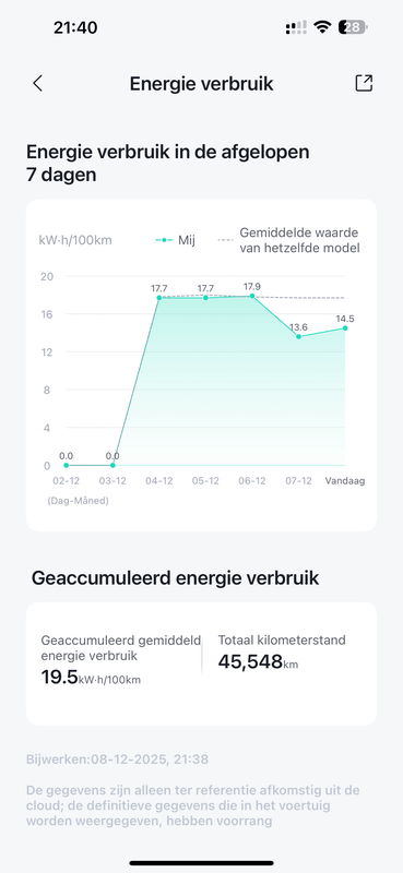 Afbeeldingslocatie: https://tweakers.net/i/tNJrbtRLCBPjbIf8ZSnGVql1F_M=/x800/filters:strip_exif()/f/image/gMCH75ICqCh5z8GctkPmfjvj.png?f=fotoalbum_large