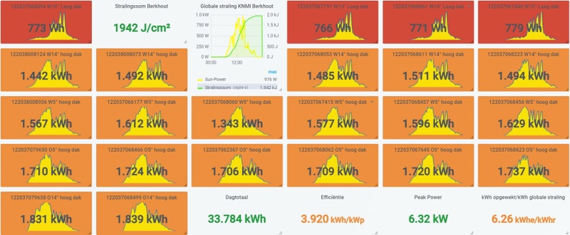 Afbeeldingslocatie: https://tweakers.net/i/tNasUiMtTRNVq2CJp2UL-y8Ydhw=/800x/filters:strip_icc():strip_exif()/f/image/VUOHUYwxk3802HOPuT7NwCuj.jpg?f=fotoalbum_large