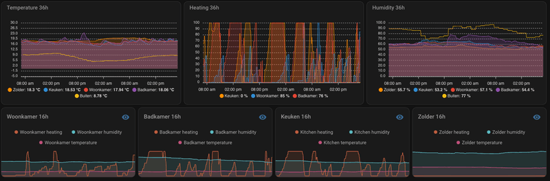 Afbeeldingslocatie: https://tweakers.net/i/tNuP-y0Na5KNmiIRW1GkXK6w9gg=/800x/filters:strip_exif()/f/image/wzLZNHVa05AvfPeJr7GOIzLO.png?f=fotoalbum_large