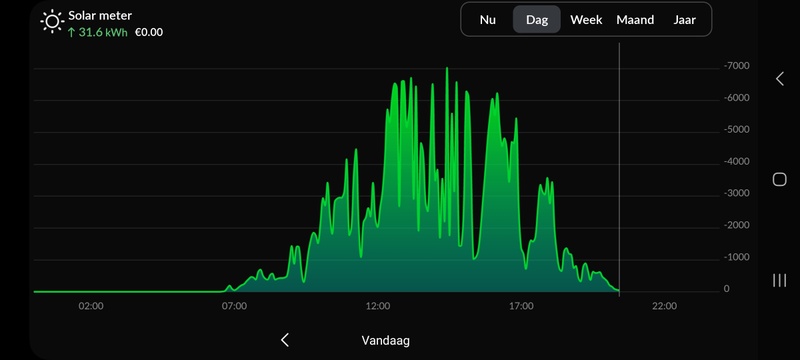 Afbeeldingslocatie: https://tweakers.net/i/tOHCy8W411St0OqkeDkfyK6CfQg=/800x/filters:strip_icc():strip_exif()/f/image/vVmHbmzipNUWhCrC1tlHfq6y.jpg?f=fotoalbum_large