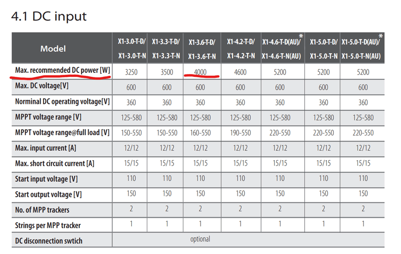 Afbeeldingslocatie: https://tweakers.net/i/tOnKnoBTggZoMpybxEko712tIR4=/800x/filters:strip_exif()/f/image/gNWCcP3UgfAepDkHzKOjHJb1.png?f=fotoalbum_large