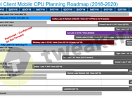Intel-roadmap laptopprocessors 2018-2020