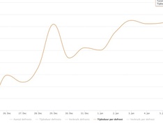 Afbeeldingslocatie: https://tweakers.net/i/tOxqtVnZWiff29-sTXUbgsrsK5k=/234x176/filters:strip_icc():strip_exif()/f/image/iTN6GgetoBGiGyJBPkqIKQl6.jpg?f=fotoalbum_medium