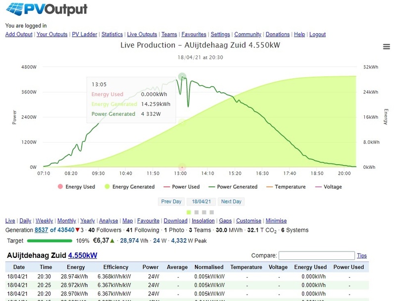 Afbeeldingslocatie: https://tweakers.net/i/tPA_Yoksteuwf4UXjP4ZtLriHIQ=/800x/filters:strip_icc():strip_exif()/f/image/zG3AiFGdSOMOOIGHMOifXjLq.jpg?f=fotoalbum_large