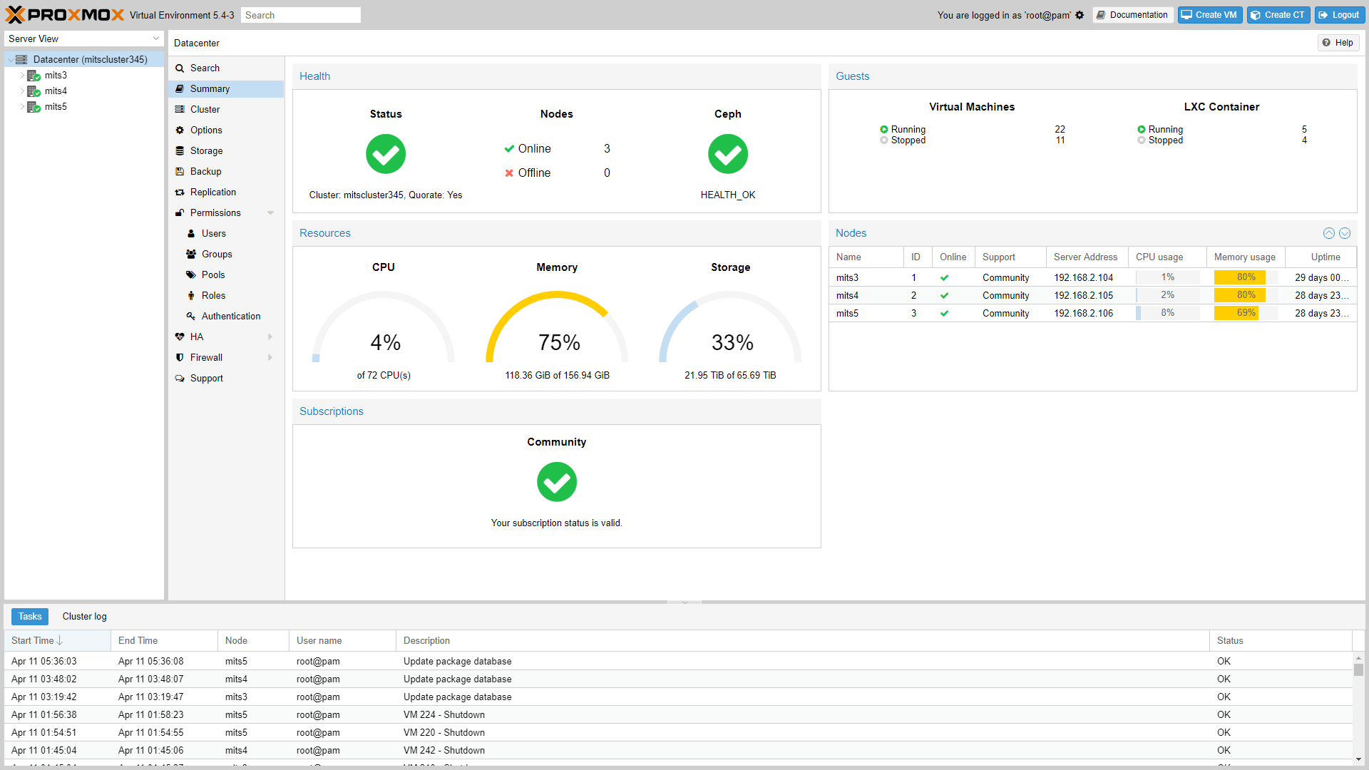 Proxmox VE