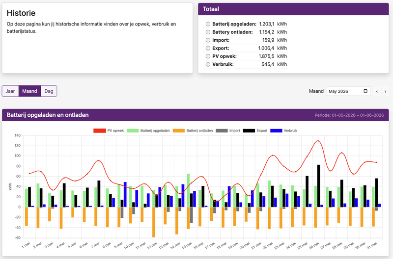 Afbeeldingslocatie: https://tweakers.net/i/tR7oNqeesfyVWFJxGYpNOHOWfIw=/800x/filters:strip_exif()/f/image/ozsPTatbPXb1mi7VYcmMZOF7.png?f=fotoalbum_large