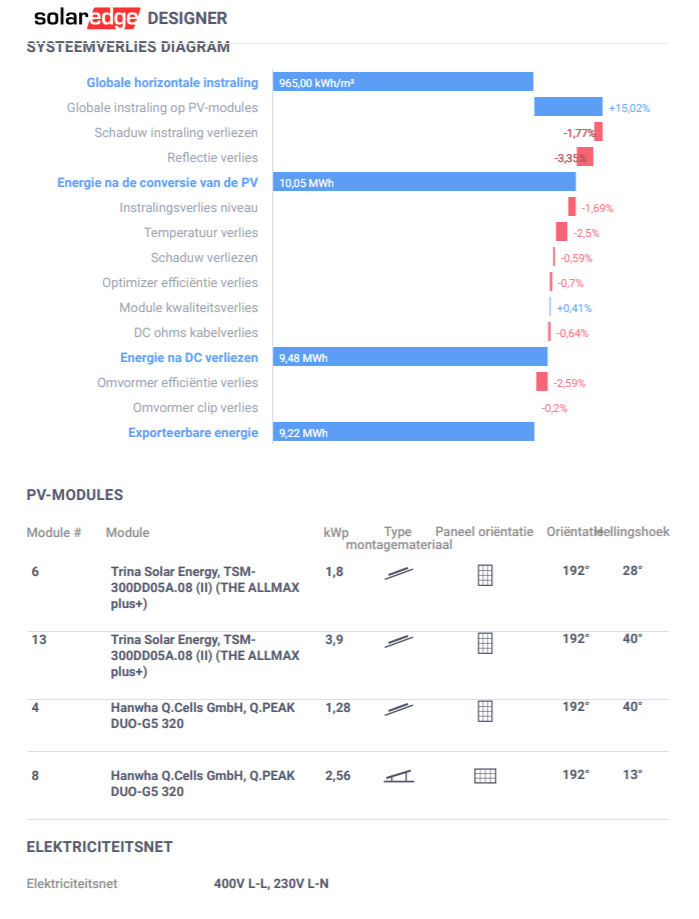 Afbeeldingslocatie: https://tweakers.net/i/tRC9MhZljV1bAQ3GtSK3i0CC0Po=/full-fit-in/4000x4000/filters:no_upscale():fill(white):strip_exif()/f/image/maLCzmNE7pPVUH2t44CVc8E5.png?f=user_large