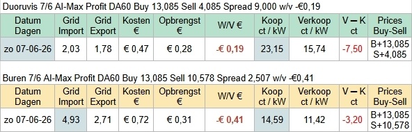 Afbeeldingslocatie: https://tweakers.net/i/tREfRhZdk33dLGl-Nc9vKQskEeE=/fit-in/4920x3264/filters:max_bytes(3145728):no_upscale():strip_icc():strip_exif()/f/image/fLC0mw3UecXpGdcviHXzsLkV.jpg?f=user_large