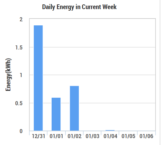 Afbeeldingslocatie: https://tweakers.net/i/tSLMBkDhyZAiHfGKaJD5w9BDoTc=/fit-in/4000x4000/filters:no_upscale():strip_exif()/f/image/uq4RC15Bs7AXxBJFsEegVxnj.png?f=user_large