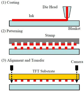 Sony oled offsetprinting