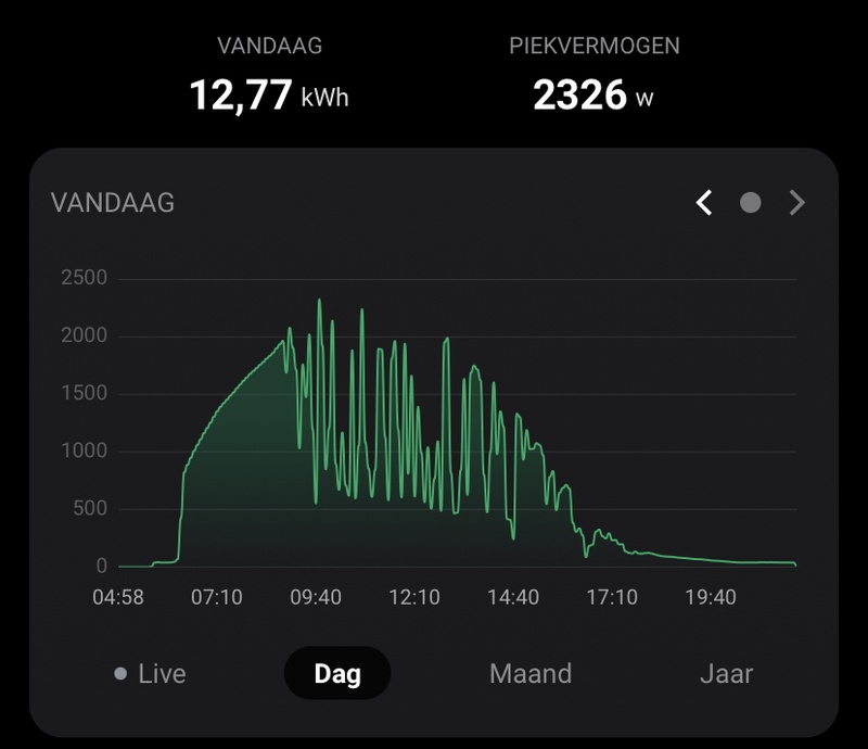 Afbeeldingslocatie: https://tweakers.net/i/tT1LcUWtsbQlhwGnpSYYz9EMYOw=/800x/filters:strip_icc():strip_exif()/f/image/pveojrMw16cQ9SbFNFT4WnFO.jpg?f=fotoalbum_large