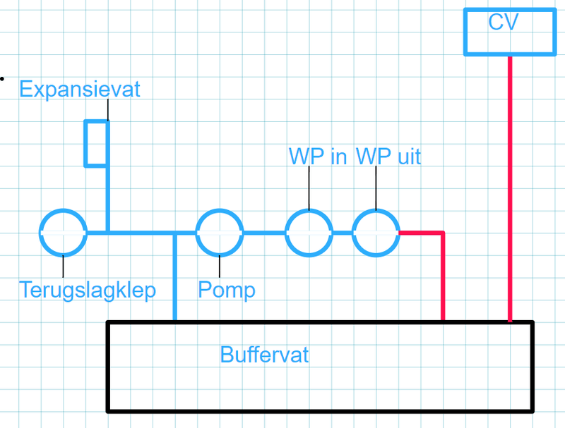 Afbeeldingslocatie: https://tweakers.net/i/tTMY7VH81RtWUmoykIjR4ULPGbc=/800x/filters:strip_exif()/f/image/WZHwHkaAg5hl2xGRO5VfA49M.png?f=fotoalbum_large