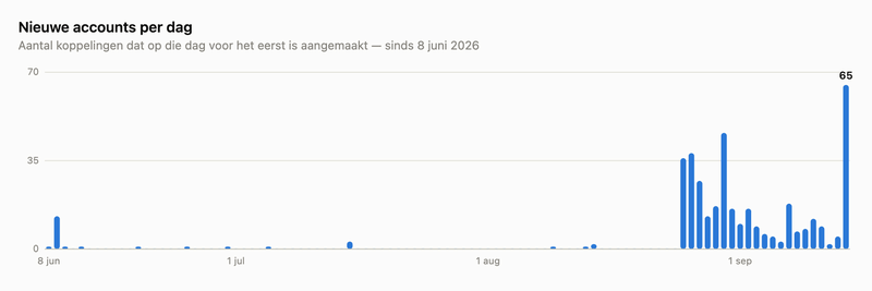 Afbeeldingslocatie: https://tweakers.net/i/tTX3DdcOOp3uF8uAoMT91UKLY30=/800x/filters:strip_exif()/f/image/RTRr02vrlEUEvEh6PW7dAqz8.png?f=fotoalbum_large
