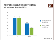 Prestatieclaims ASUS GeForce RTX 3070 Noctua Editions