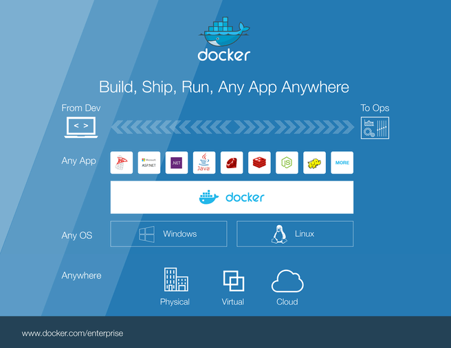 Docker Windows