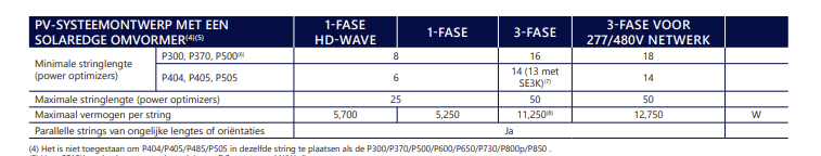 Afbeeldingslocatie: https://tweakers.net/i/tU3FHTDz5O8MQLaMRIzsJe9w3Rw=/fit-in/4000x4000/filters:no_upscale():strip_exif()/f/image/2z9nnkSMp4jFs2K135ZNhQlI.png?f=user_large